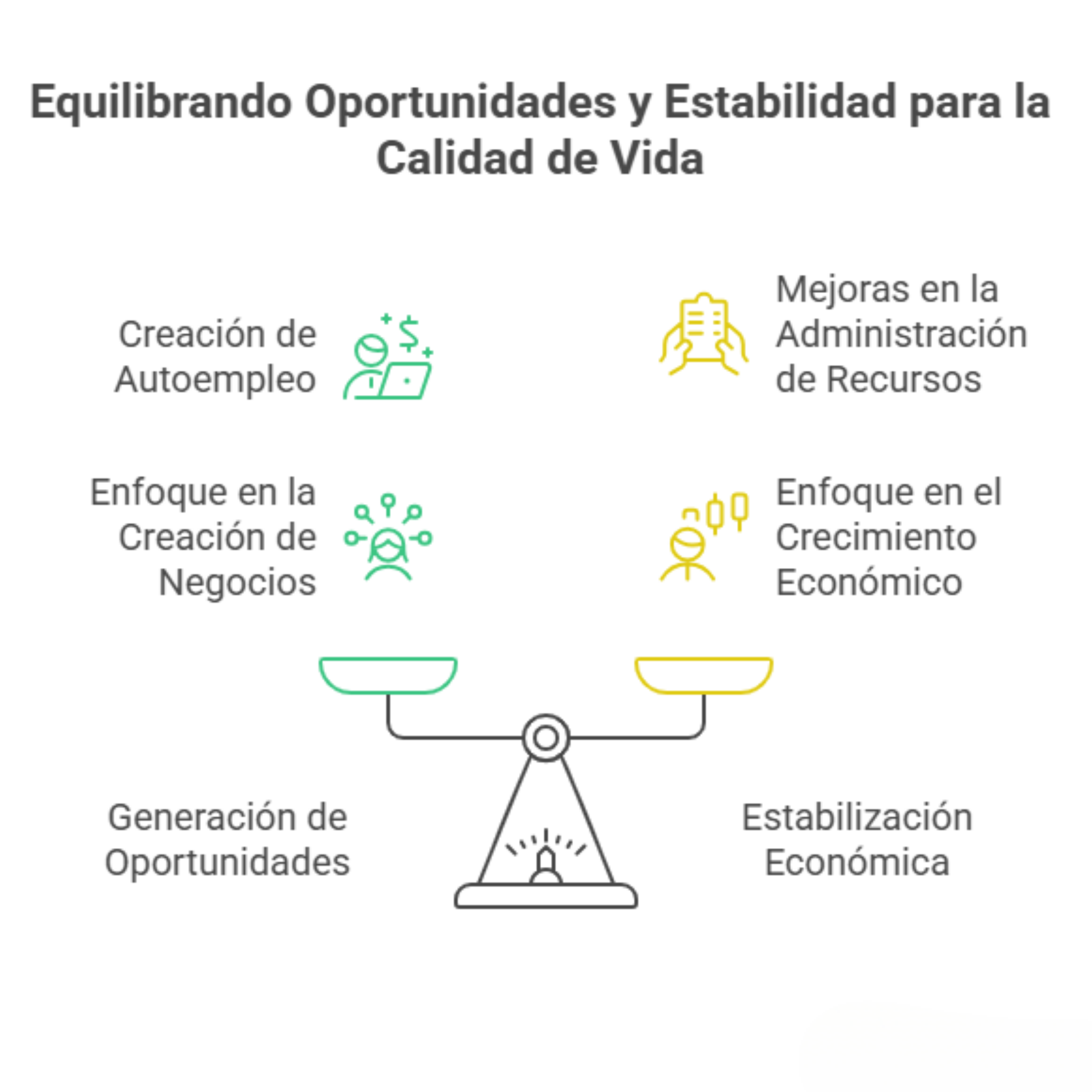 Diagrama de Cálculo de Calidad de Vida