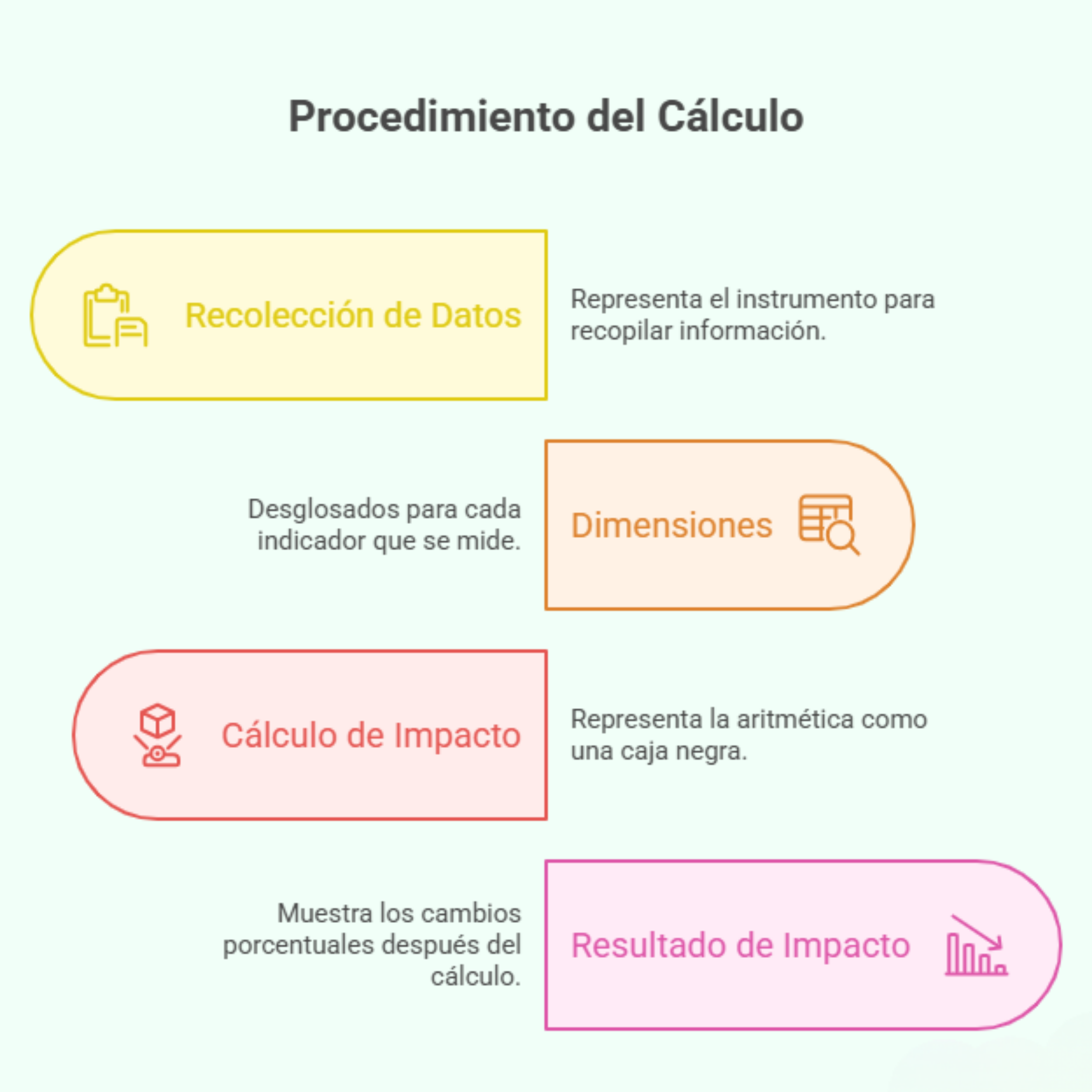 Diagrama de Procedimiento de Cálculo